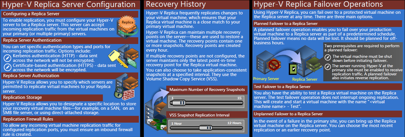 Hyper-v в windows 8 - создание и настройка виртуальных машин