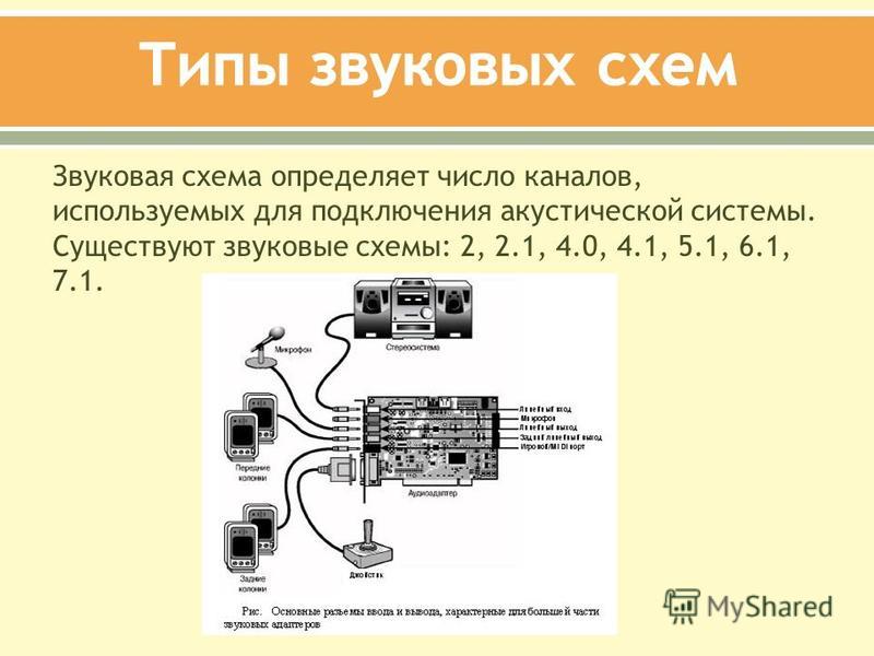 Преобразование звука схема