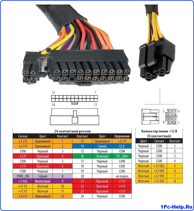 Как подключить блок питания к компьютеру для чайников схема пошаговая инструкция с фото