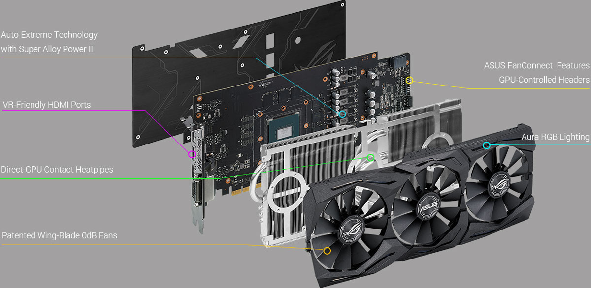 Nvidia sli в современных играх: тест двух видеокарт asus rog strix gtx 1080 в одной системе — itndaily