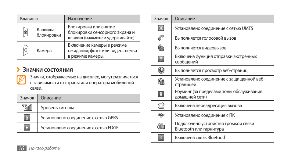 Что означает иконка. Значки на панели самсунг галакси а51. Значки на дисплее самсунг s20. Значки на панели телефона самсунг а50. Значки на дисплее самсунг а 20.