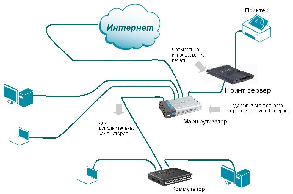 Схема подключения интернет коммутатора