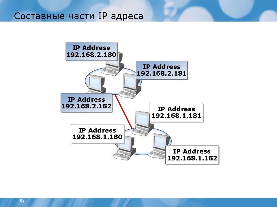 Как узнать версию windows, ip адрес и имя компьютера