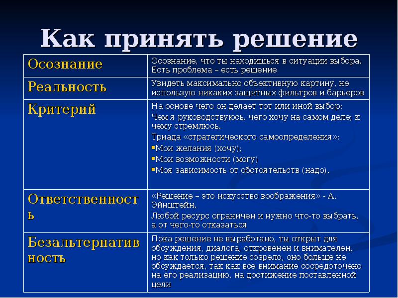 Как понять, что ваш компьютер безнадежно устарел. cтатьи, тесты, обзоры