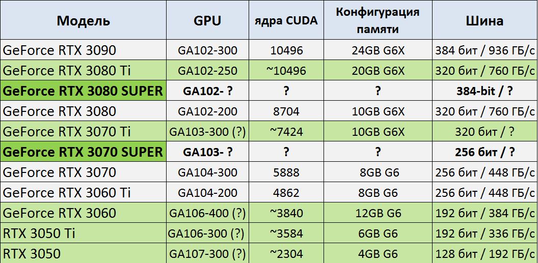 Обзор процессора intel core i5-2520m: характеристики, тесты в бенчмарках