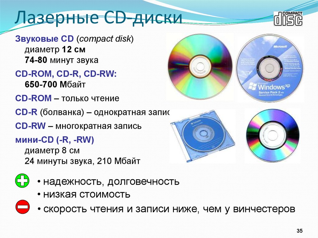 Что значит компакт. Лазерные диски имеют емкость 650 700 Мбайт. Гибкий и лазерный диск. Лазерные диски, CD-ROM. Диаметр лазерного диска.