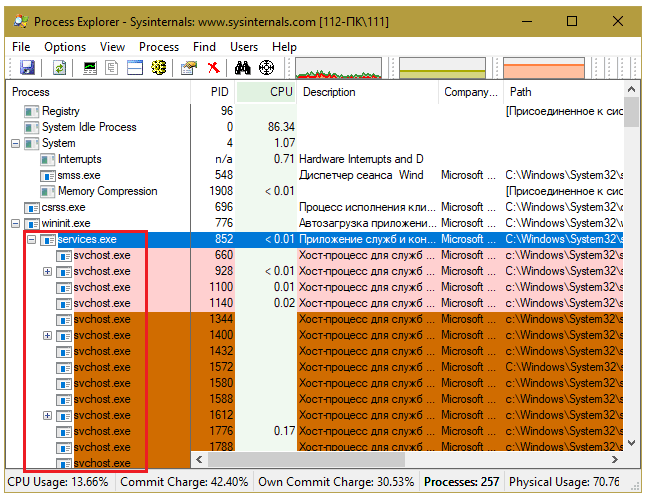 Процессы windows system. Process Explorer для Windows. Sysinternals process Explorer. Проводник грузит процессор. Хост процесс для служб Windows что это.