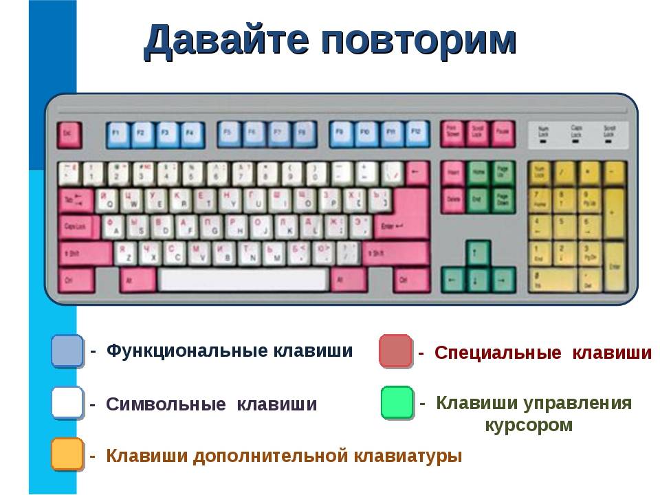 Клавиатура компьютера: раскладка, фото, назначение клавиш, символы и знаки