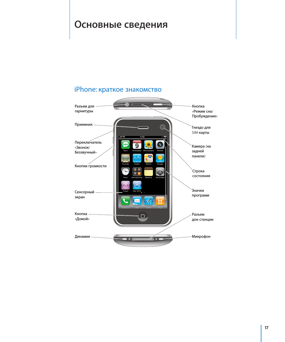 Инструкция телефона айфона. Iphone 2g проем для зарядки. Iphone 13 Pro расположение кнопок. Айфон 12 мини Назначение кнопок. Инструкция айфон.