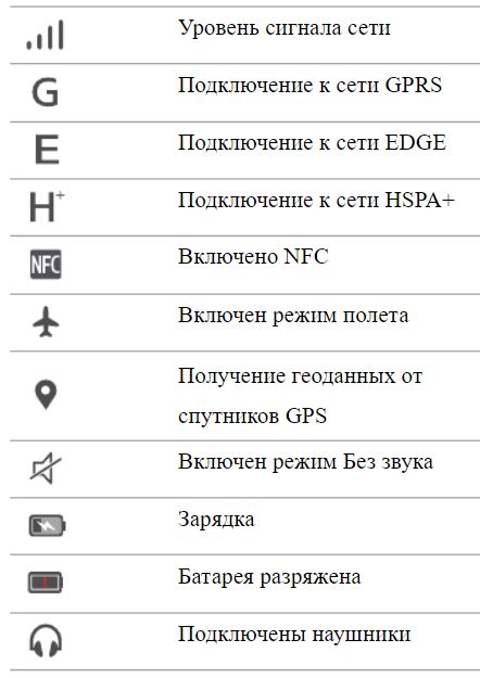 Что означают значки в панели уведомлений на android – подробно обо всех видах значков уведомлений [2020]