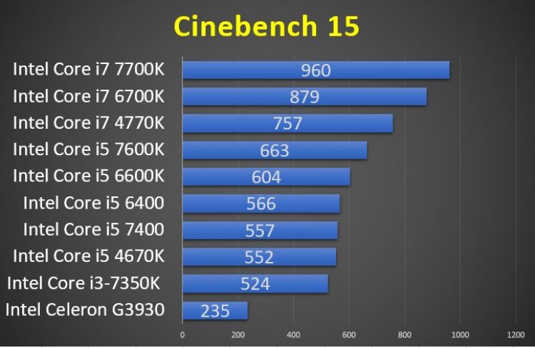 Core i5 7200u характеристики