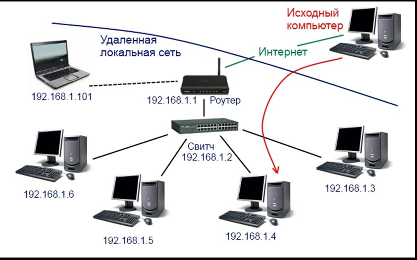 Схема подключения двух роутеров к одной сети кабелем