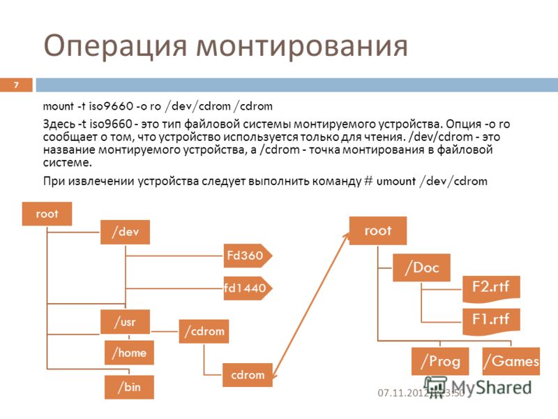 Dev устройства. Файловая система ISO 9660. Монтирование файловых систем различных типов.. Монтируемые файловые системы. Монтирование файловой системы Linux.