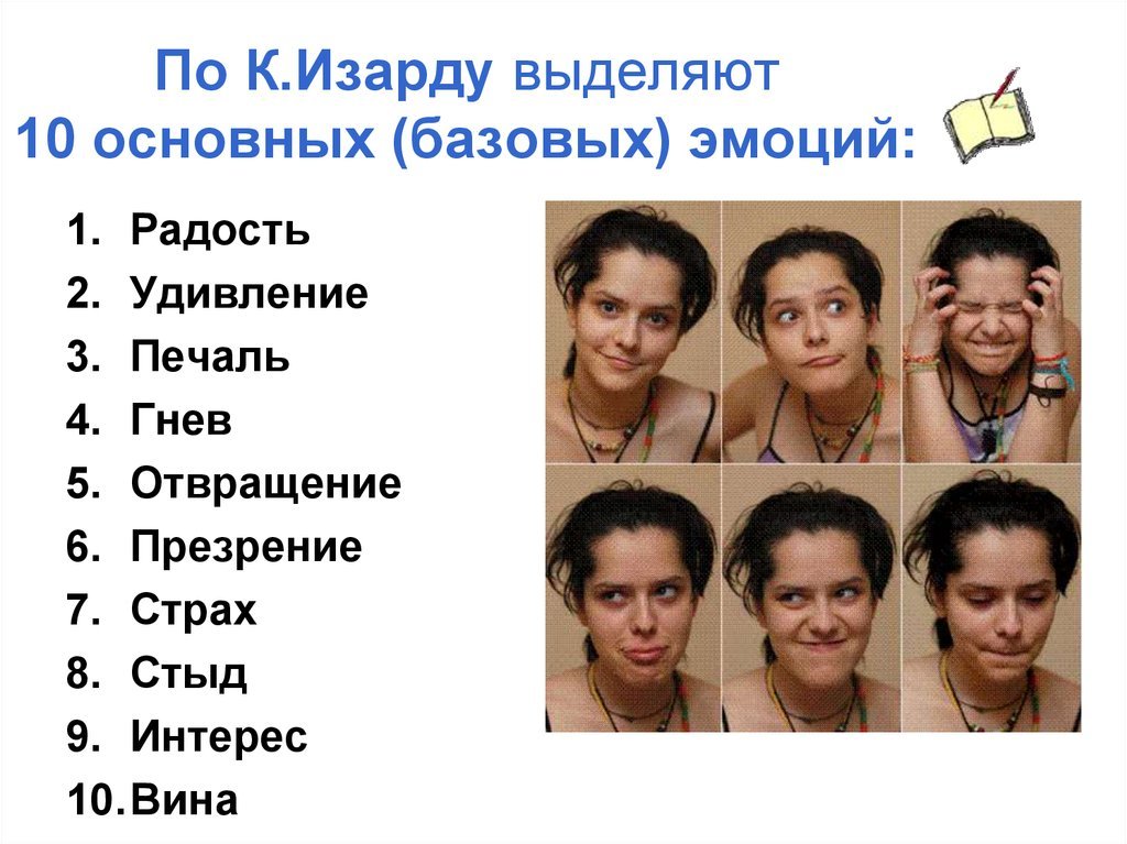 Эмоциональная карта это