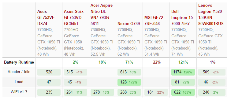 Asus rog gl 753