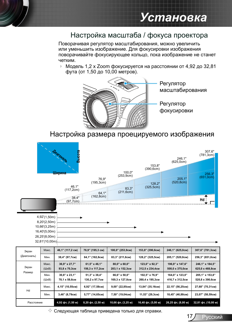 Как подключить проектор к компьютеру под управлением windows или mac - zanz