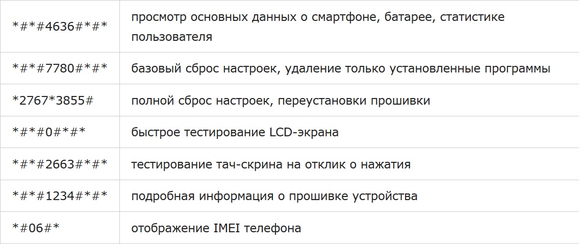 Как устранить основные ошибки на android