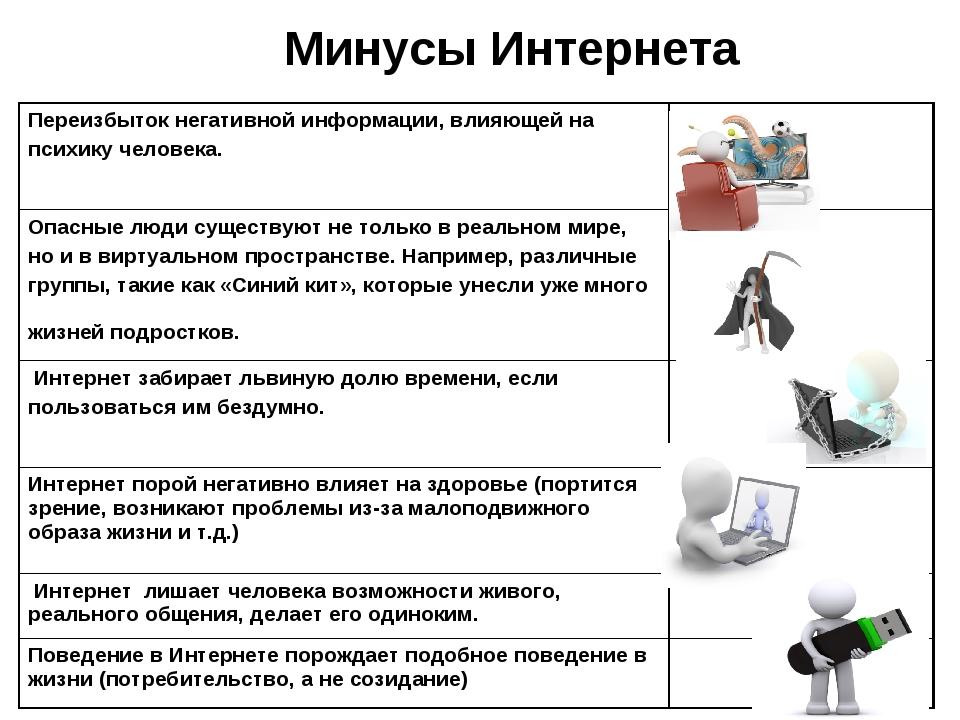 Интернет плюсы и минусы проект по информатике