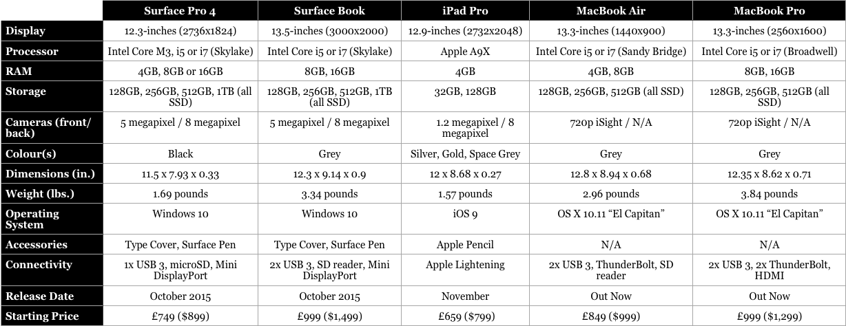 Microsoft surface pro x: первые впечатления от грядущего планшета