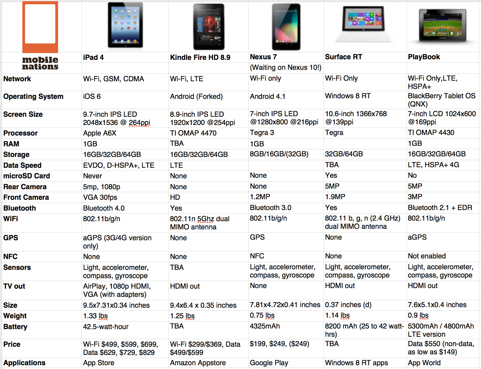 Обзор планшета apple ipad mini 5 - аккуратный, компактный и злой - super g