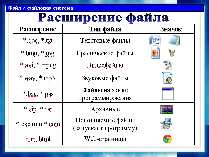 Mdmp файл что это - все о windows 10