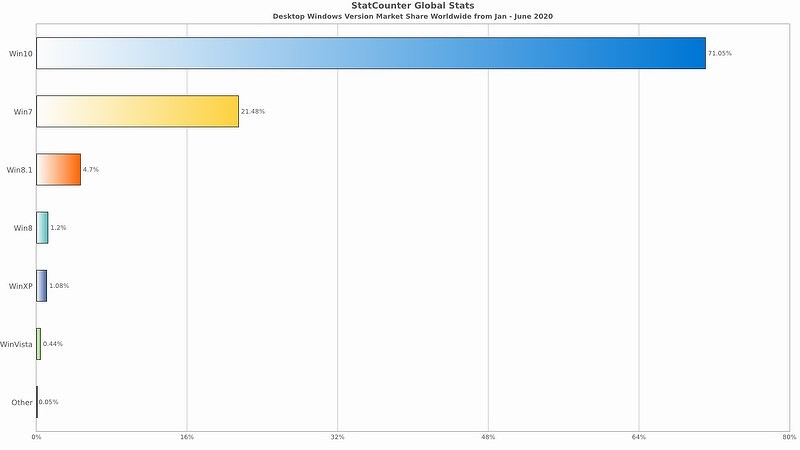 Настройка обновлений в windows 7. центр обновления windows