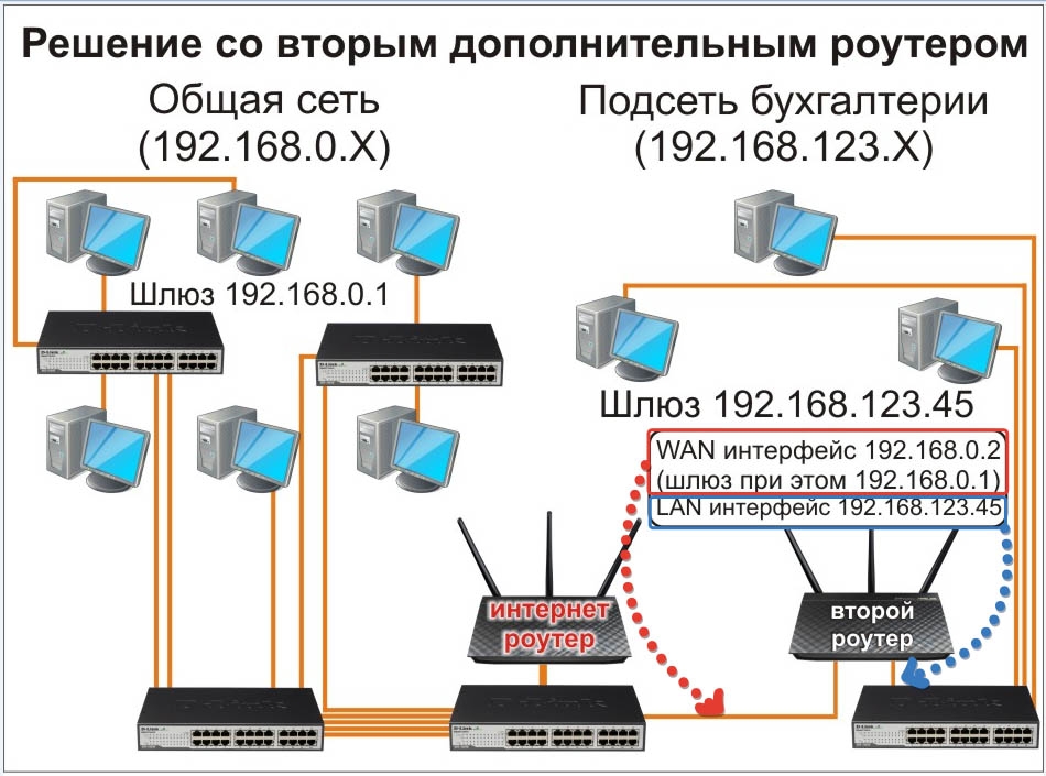 Схема подключения роутера к компьютеру через кабель