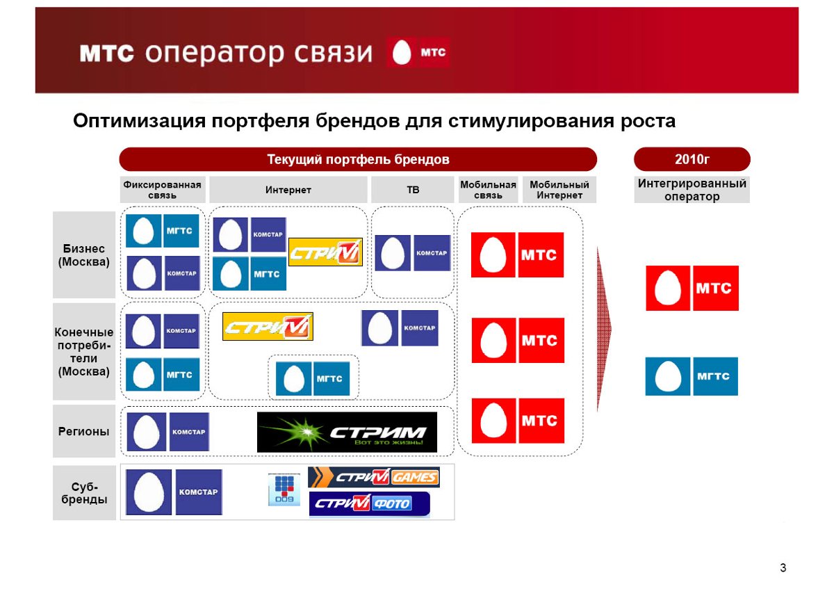 Сим карта с нфс