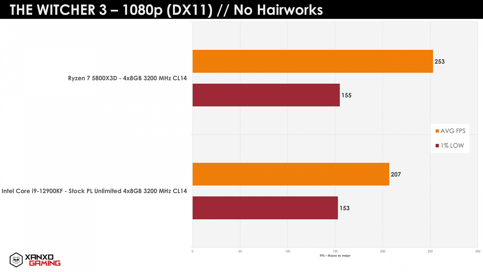 Обзор процессора amd ryzen 9 5900hx: характеристики, тесты в бенчмарках