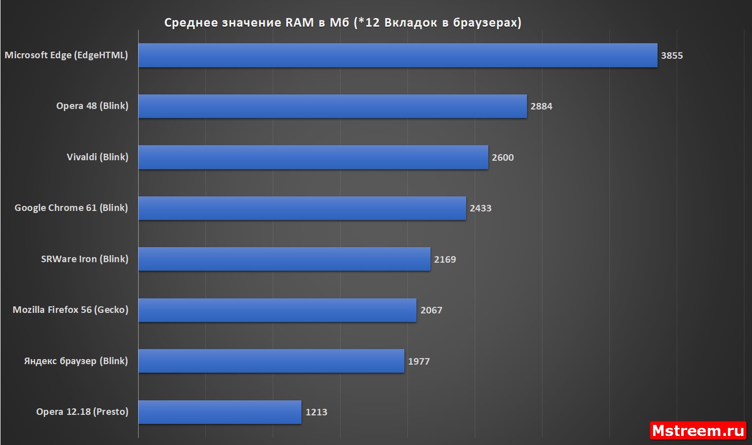 стим потребляет много оперативной памяти фото 13