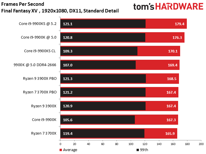 Обзор процессора intel core i7-4770s