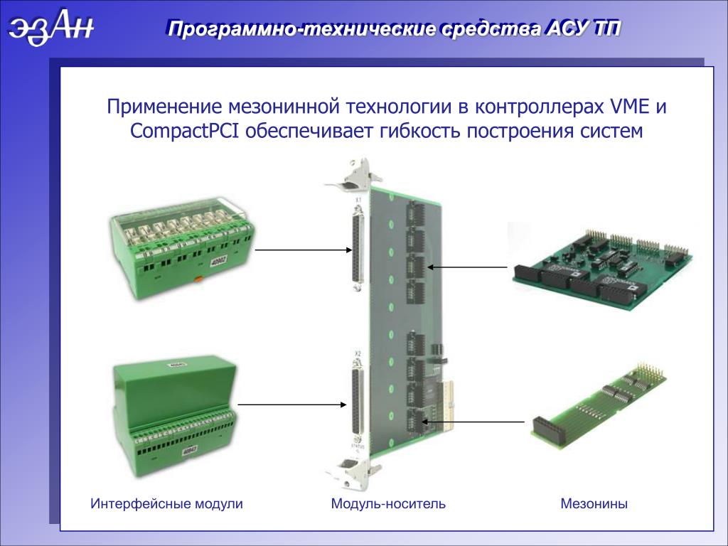 Программно техническое обеспечение