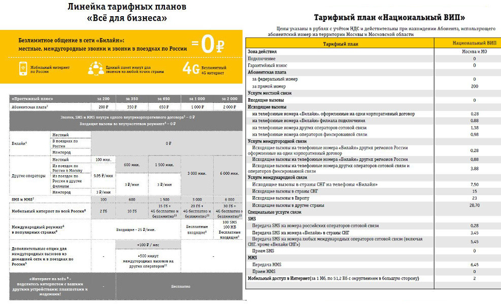 Тарифные планы билайн новые