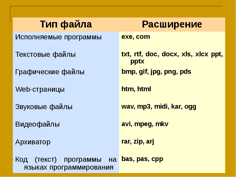 Найдите файл с презентацией по формату расширению