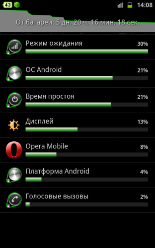 Система андроид жрет батарею (аккумулятор, android) — как отключить, в режиме ожидания, как узнать, что жрет, связь с сетью, что делать, платформа, экран, xiaomi
