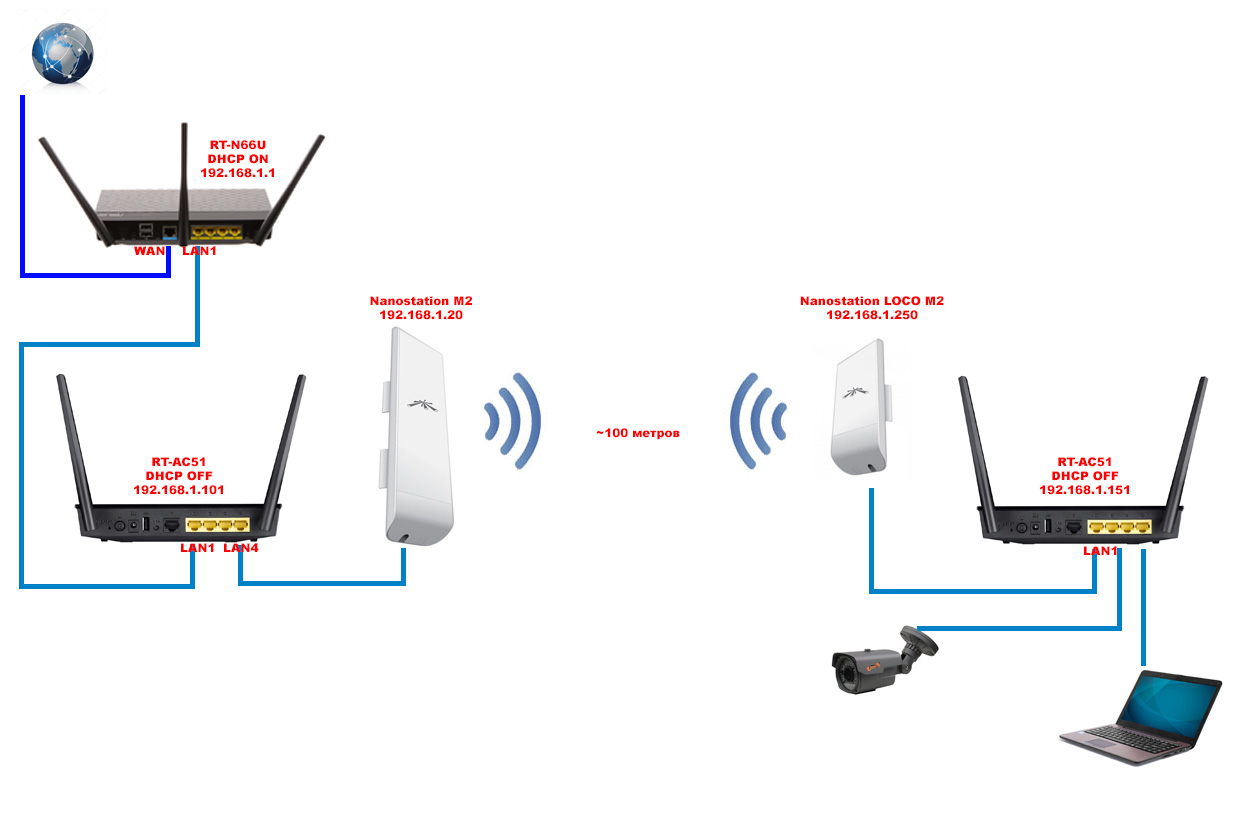 Как подключить wifi роутер, если есть проводной интернет?