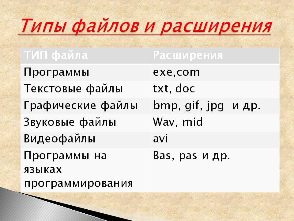 Формат файлов для презентаций