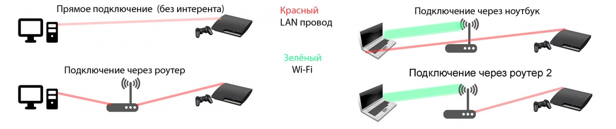 Ps3 при подключении к телевизору нет изображения