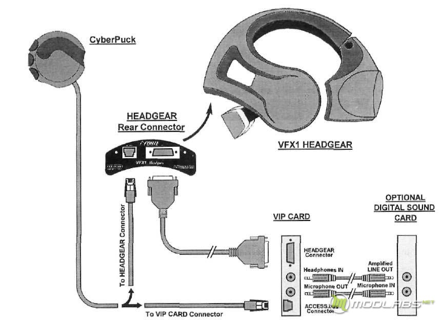 Подключаем vr к компьютеру. VR шлем 360max. Схема подключения очков VR ps4. Схема гарнитуры шлемофона. Схема танкового шлемофона ТШ-4.