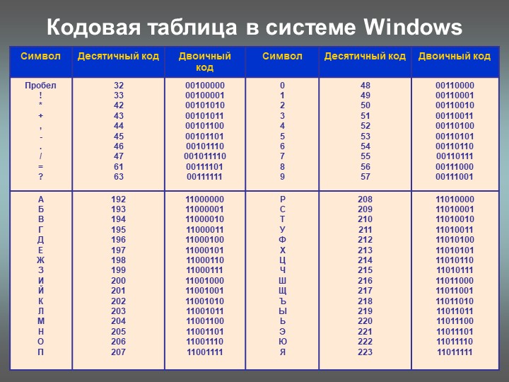 Преобразование непрерывных изображений в набор дискретных значений в форме кодов называют