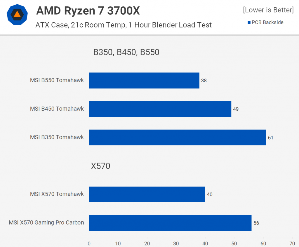 Обзор видеокарты radeon hd 5470, описание характеристики