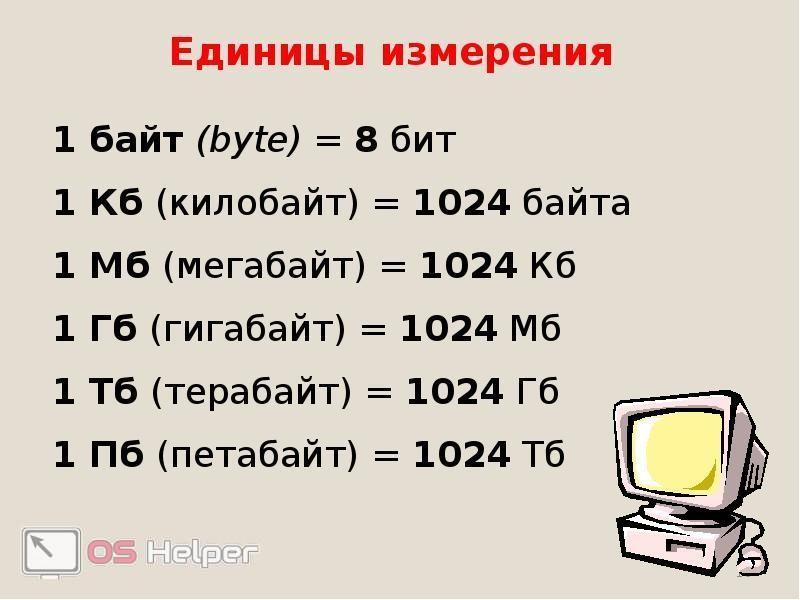 Решение задач по теме «количество информации»