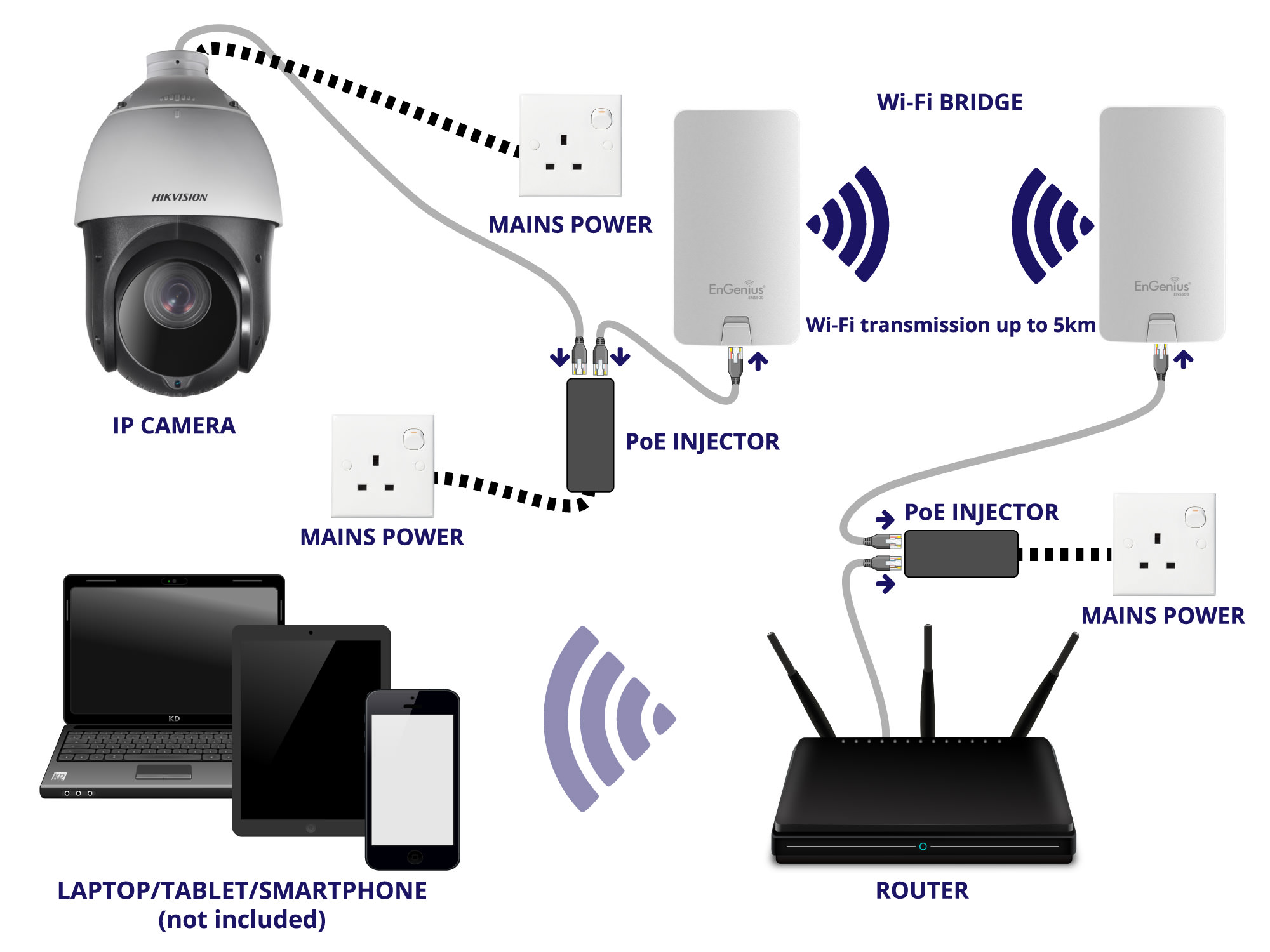 Подключение камеры к роутеру. Схема IP камеры с POE Hikvision. Беспроводная IP-камера видеонаблюдения Wi-Fi схема подключения. Роутер с POE для IP камер видеонаблюдения. Hikvision камеры видеонаблюдения WIFI.