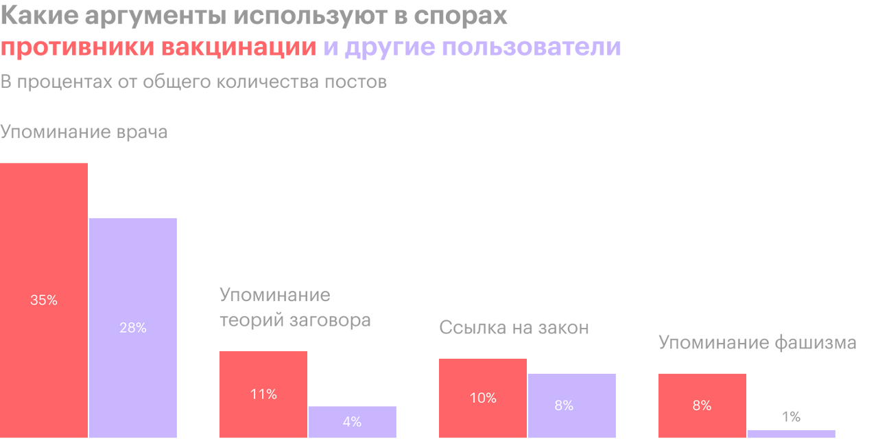 Чипы, bluetooth и магниты как аргументы противников вакцинации / +1