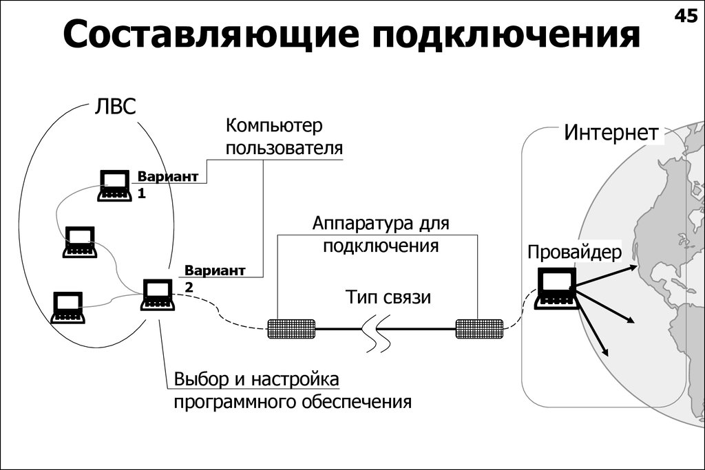 Схема подключения проводного интернета