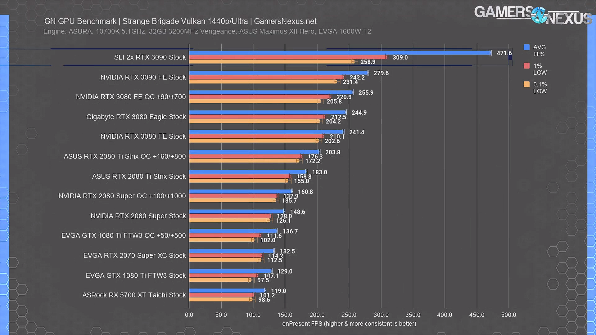 Nvidia geforce gt 720m потянет ли гта 5 фото 60