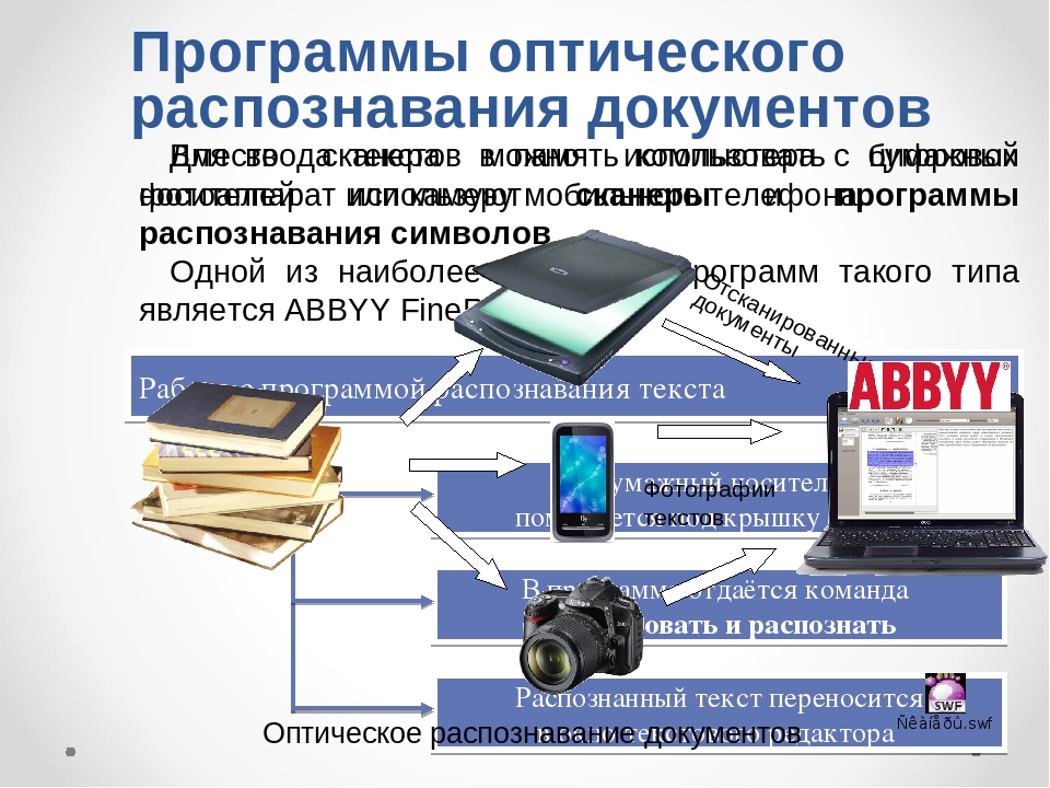 Распознавание текста по изображению онлайн