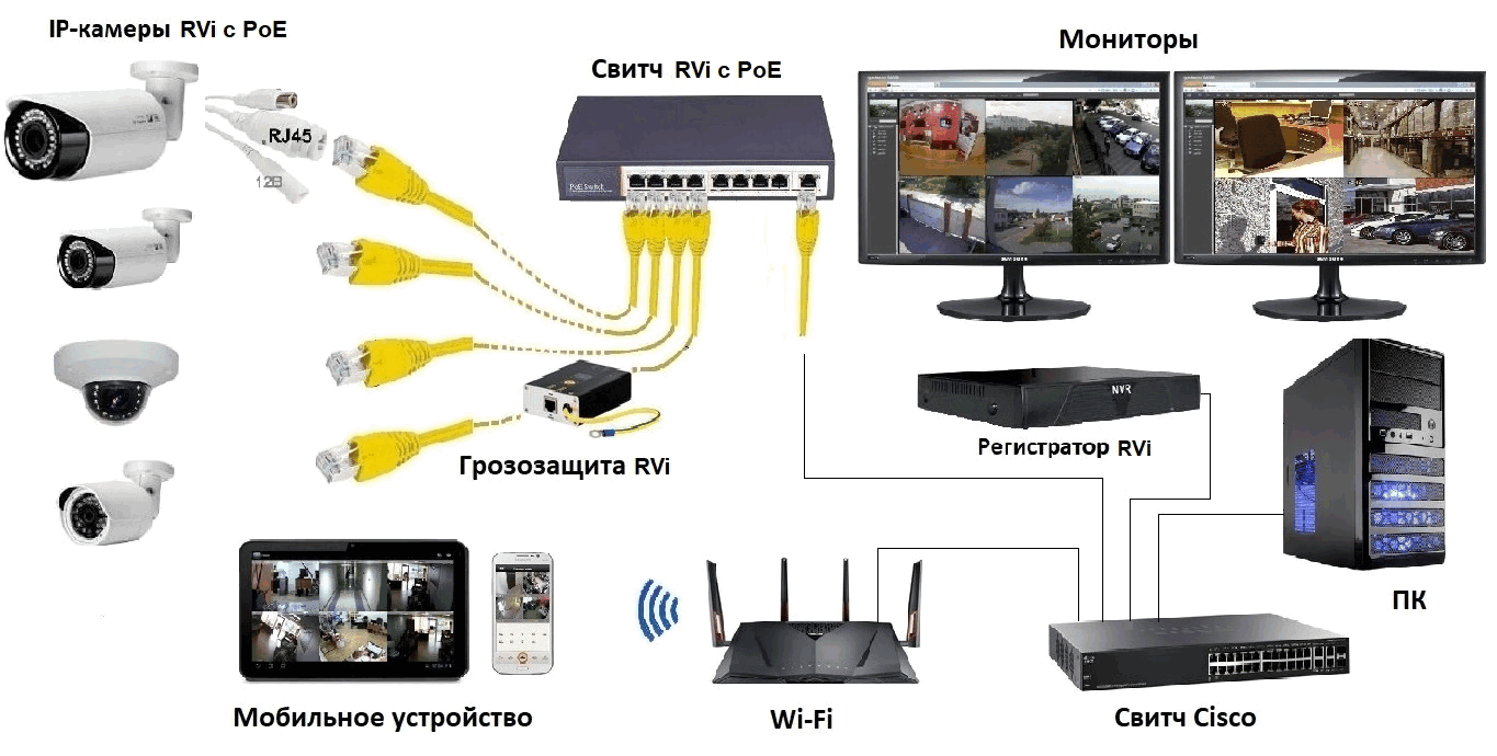 Видео подключение камеры. Схема подключения нескольких IP камер. RVI И ресивер на 10 камер. Схема подключения видеокамеры наружного наблюдения. Схема подключения IP камер к видеорегистратору через роутер и свич.