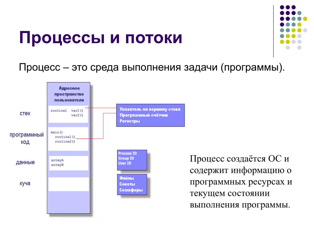 Программный принцип работы компьютера: описание, характеристики