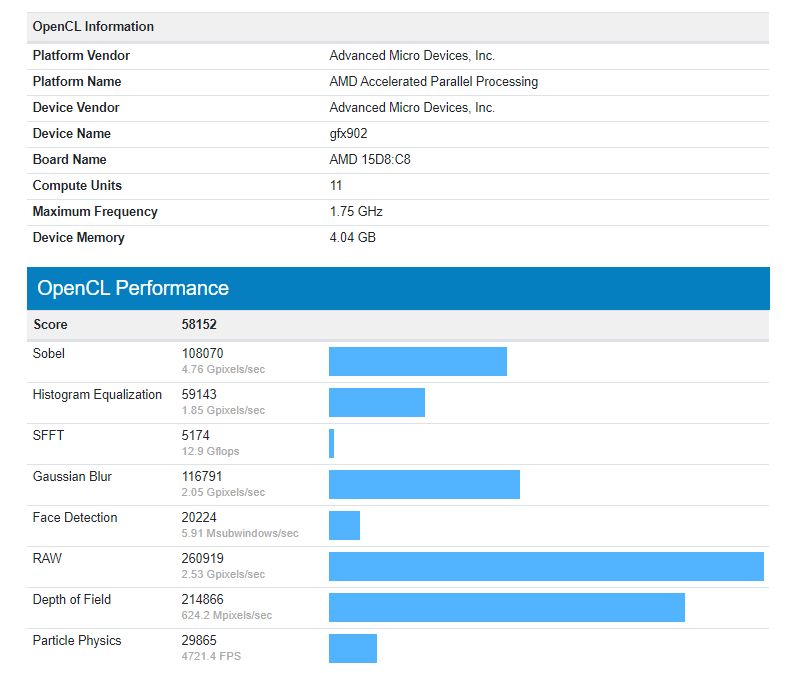 R7 200 series характеристики